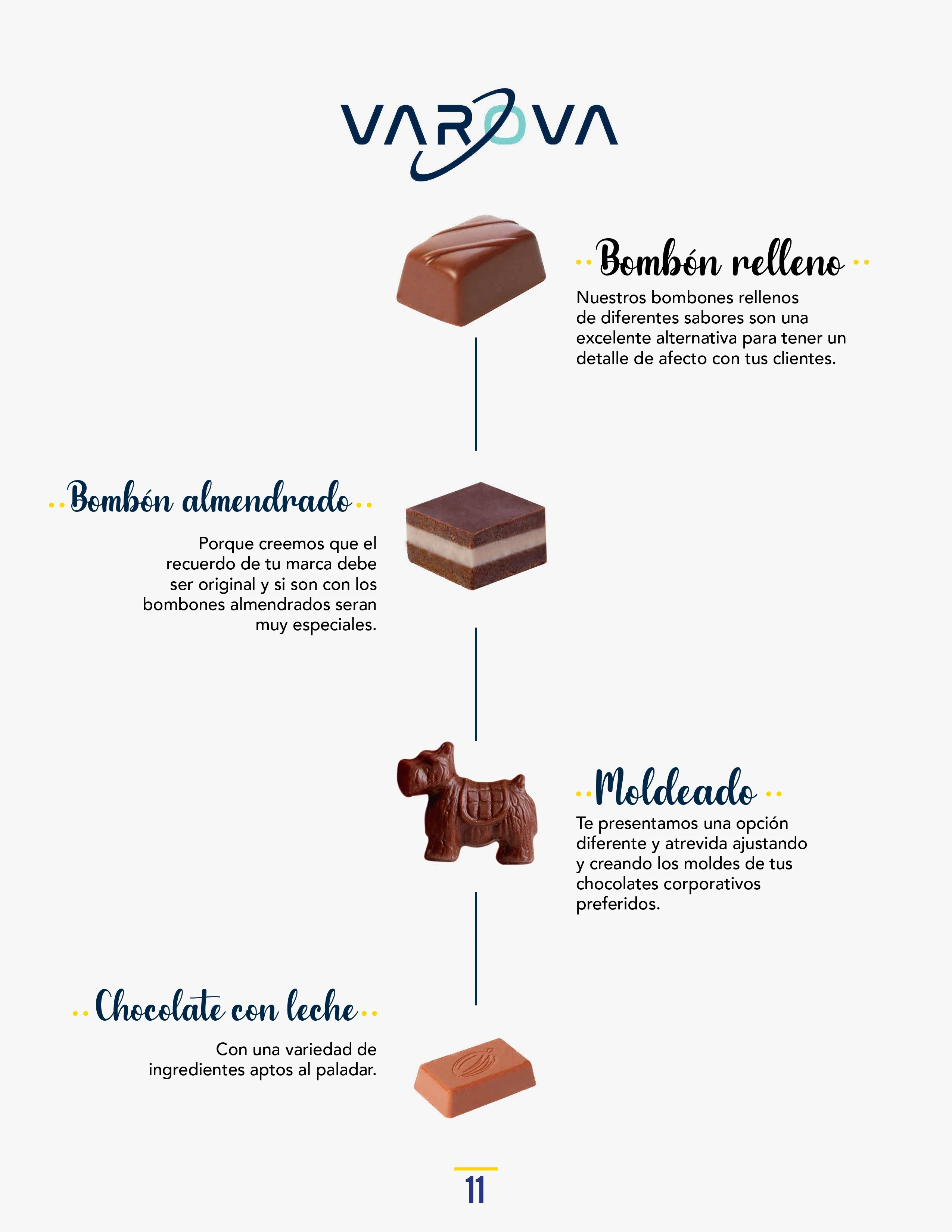 Catálogo de Productos Varova bombon relleno almedrado moldeado chocolate con leche personalizados corporativos